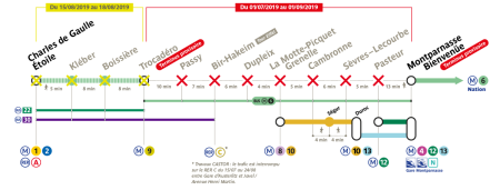 Línea 6 del metro